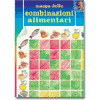 MAPPA DELLE COMBINAZIONI ALIMENTARI