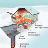 CONDIZIONAMENTO AD ENERGIA GEOTERMICA